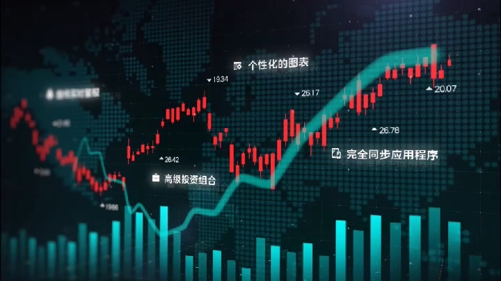 动感金融科技股市投资